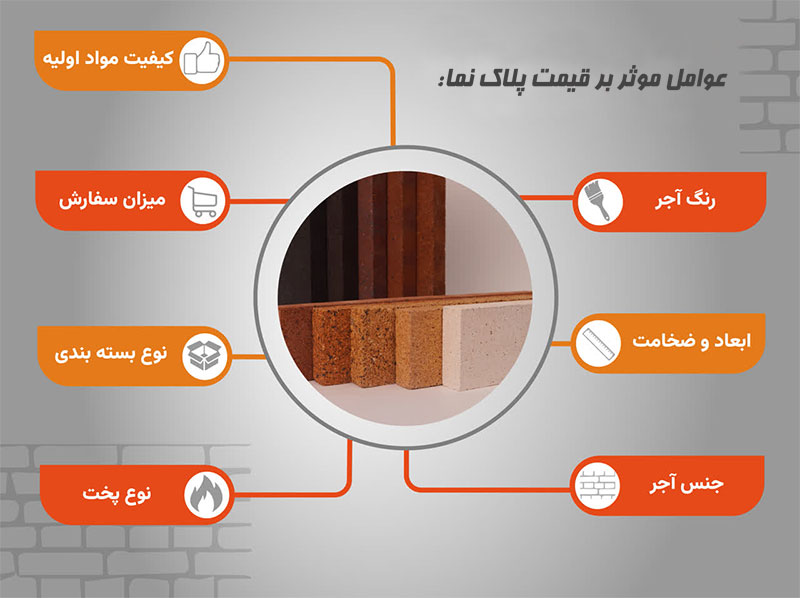 عوامل موثر بر قیمت آجر پلاک