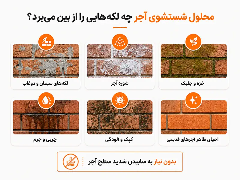 محلول شستشوی آجر