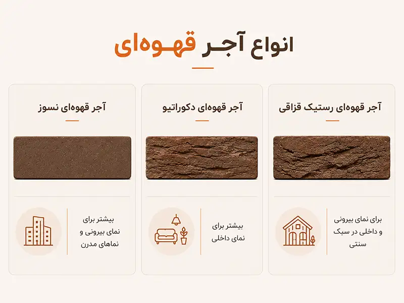 انواع آجر قهوه ای