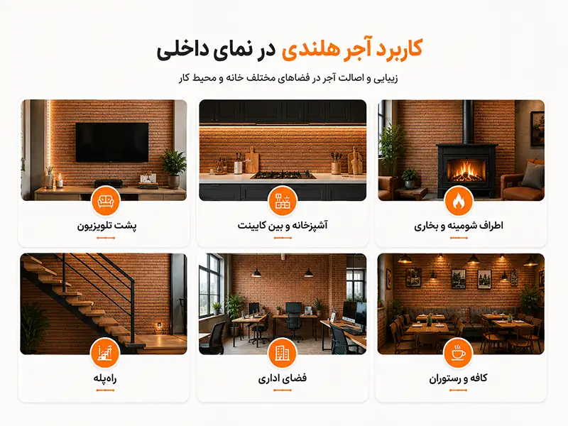 کاربرد آجر هلندی در نمای داخلی