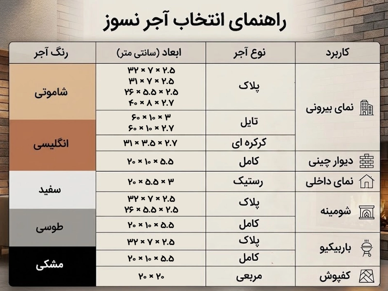 راهنمای انتخاب آجر نسوز