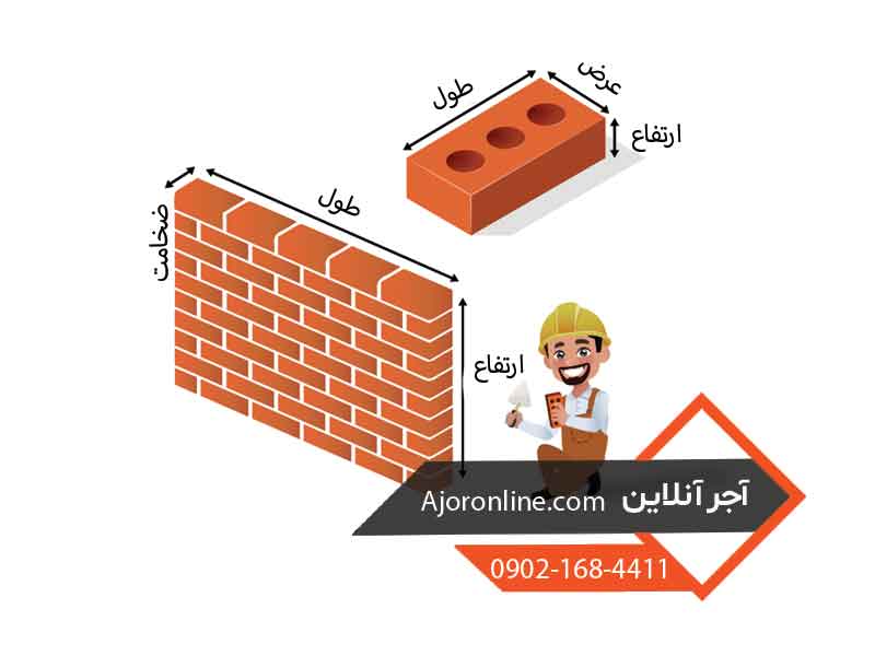 تعداد آجر در هر متر مربع دیوار